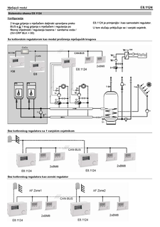 DRZONECCONTAA_E8.1124 HR 2.158-03 0414_Installation and operation manual_Croatian download